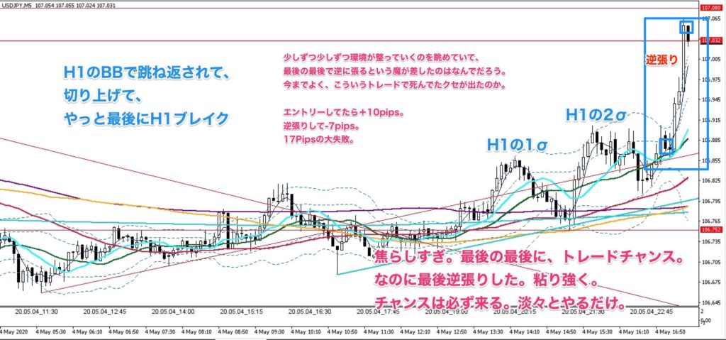 逆張りは100害あって1利なし Fx失敗トレード集 Fx Traveler